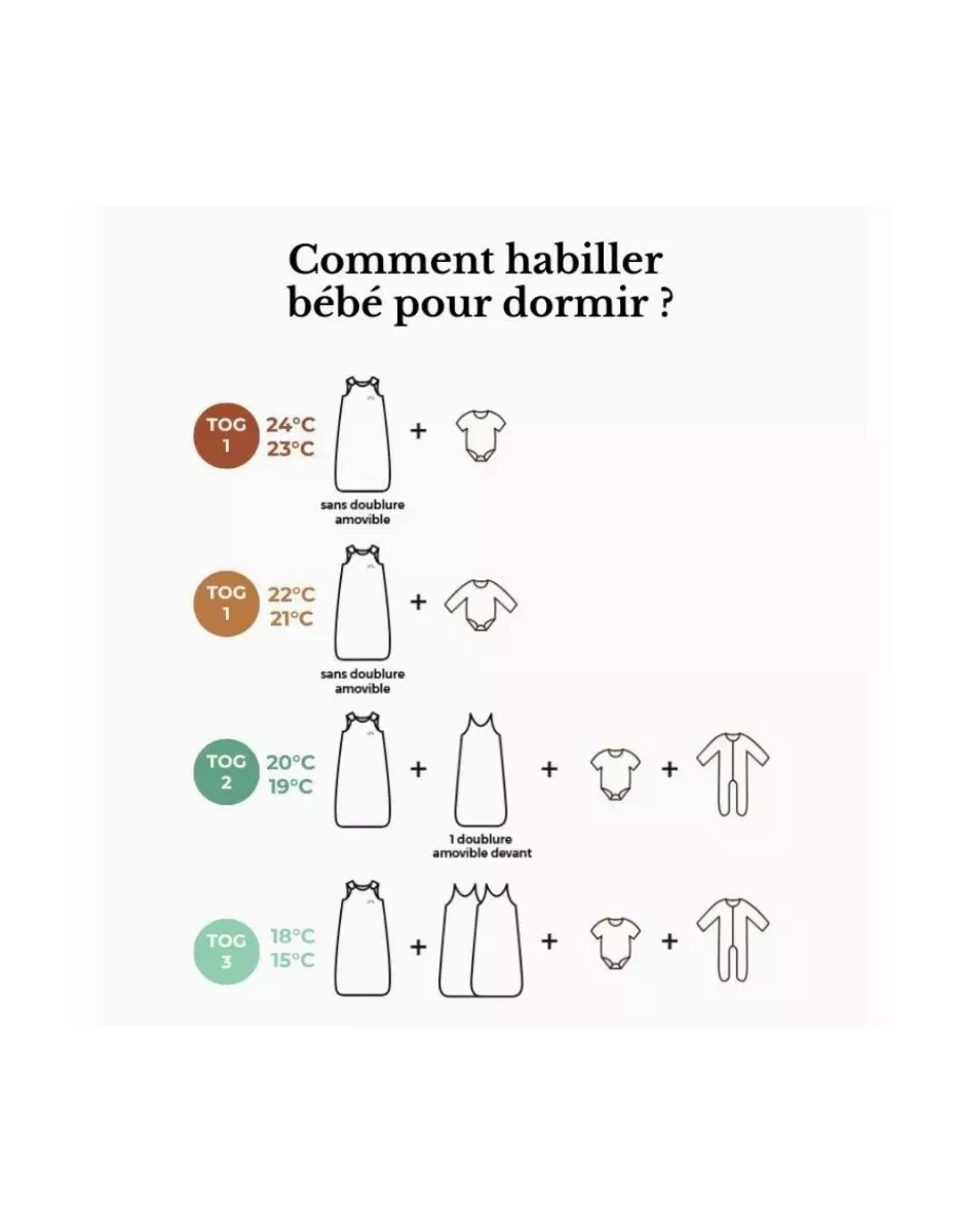 Gigoteuse réversible et évolutive bébé 4 saisons - Oiseaux - Les Petites Billes